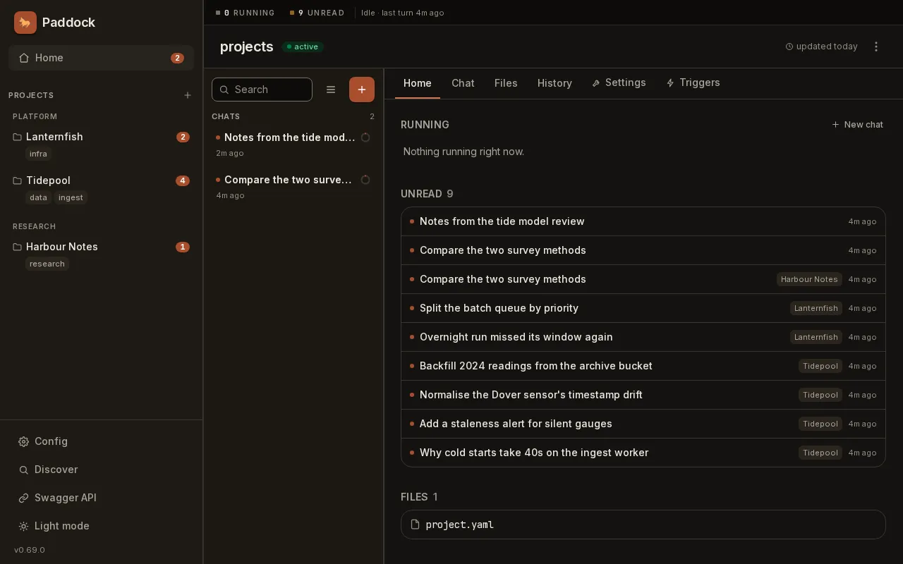 Paddock's Home view: a sidebar listing three projects grouped by area, a chat list, and a main pane with RUNNING, UNREAD and FILES sections. Nothing is running and nine chats are unread